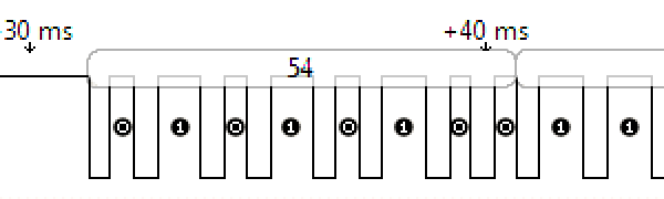 Annotated waveform of bathroom scale transmission