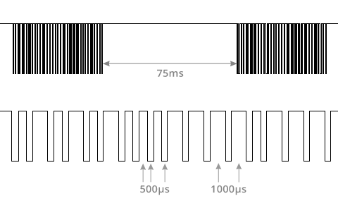Captured waveform of bathroom scale transmission