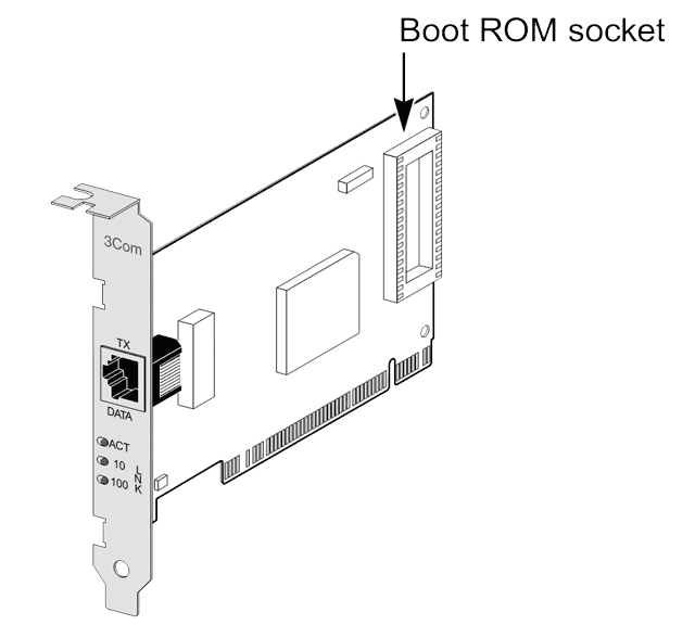line drawing of a 3Com network card, with the location of its boot ROM socket pointed to with a label