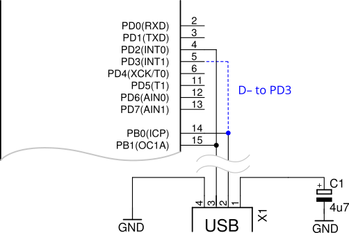 Clone difference in schematic view