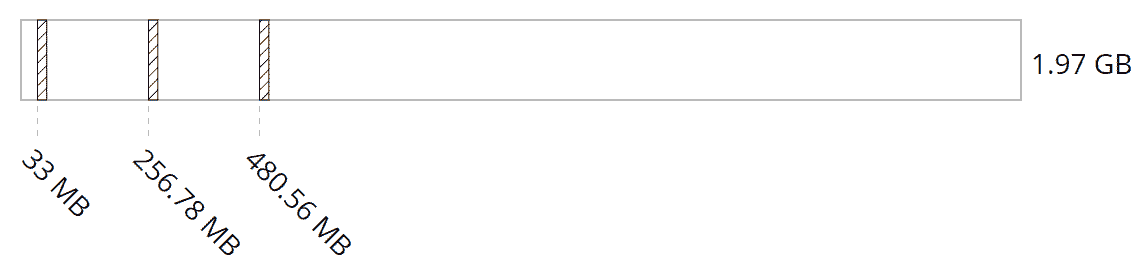 Diagram of disk layout with FVE metadata blocks marked out
