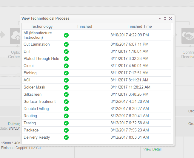 table of PCB production processes and their completion times