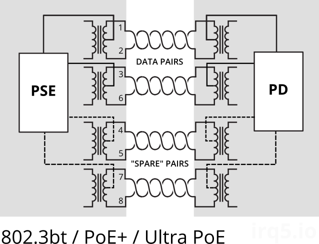 PoE wiring diagram for 4-pair based PoE