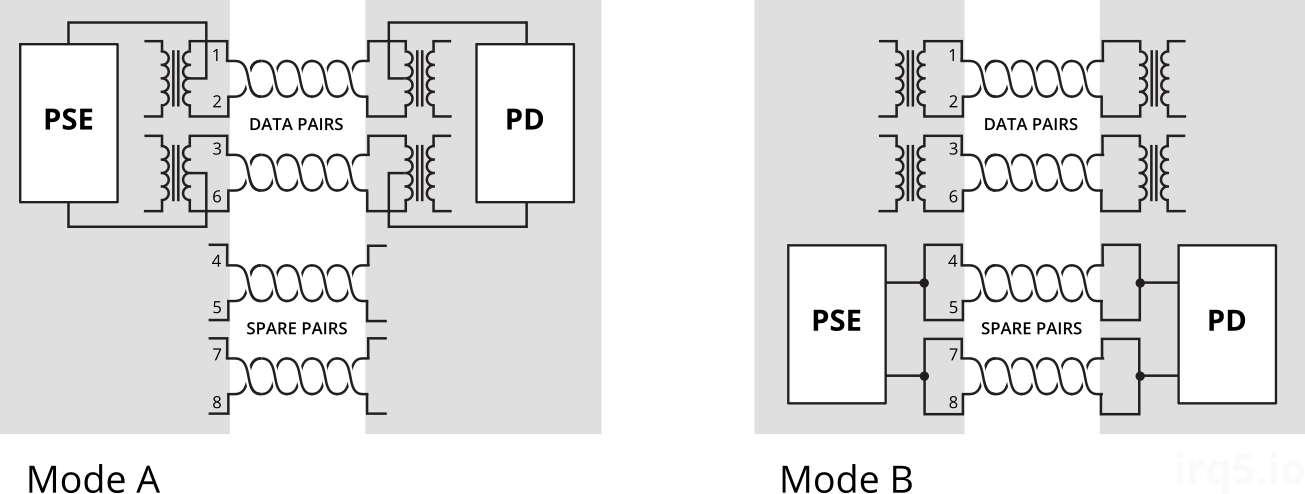 PoE mode A & B wiring diagram