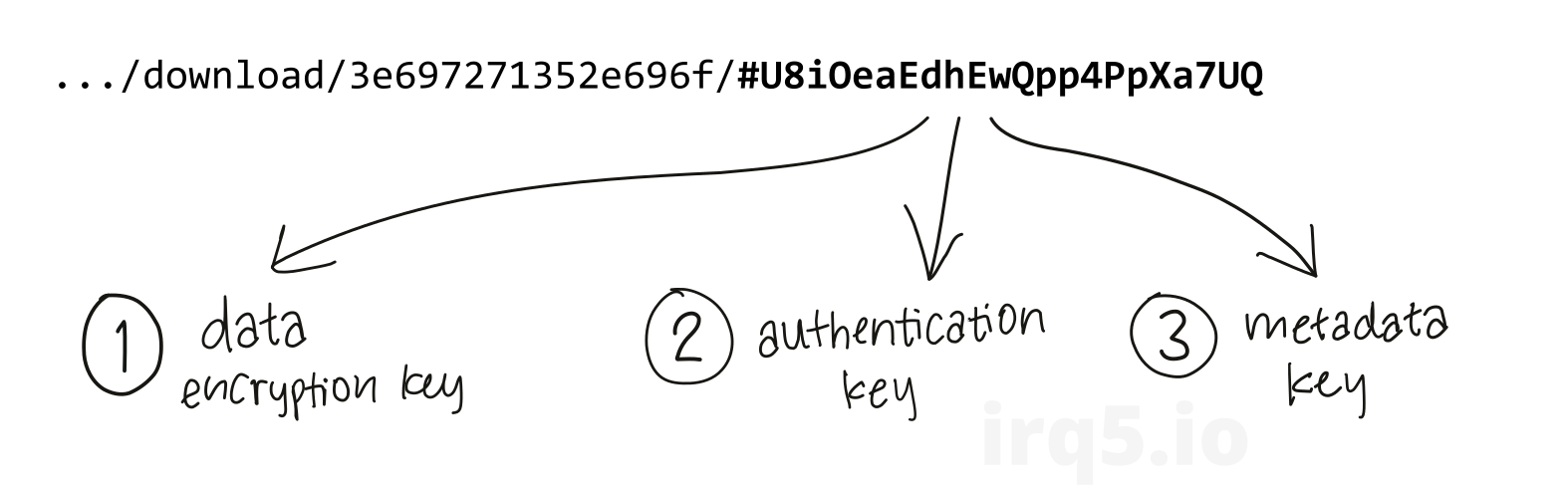 keys derived in Firefox Send